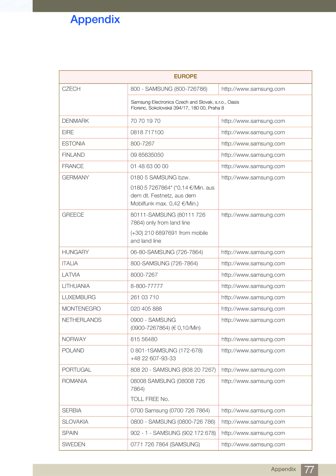 Samsung LS24B150BL/CI, LS24B150BL/EN, LS19B150BSMXV manual Denmark 