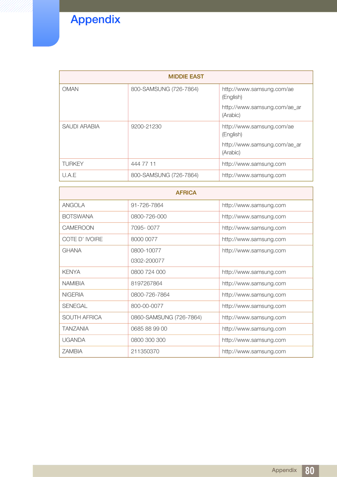 Samsung LS24B150BL/CI, LS24B150BL/EN, LS19B150BSMXV manual Africa 