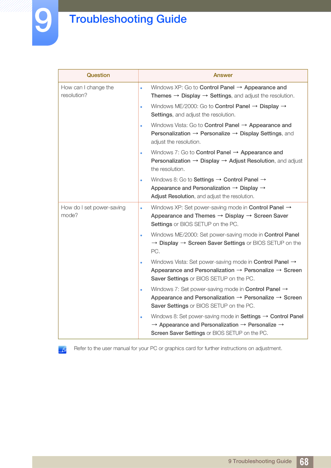 Samsung LS24B150BL/CI, LS24B150BL/EN, LS19B150BSMXV manual Troubleshooting Guide 