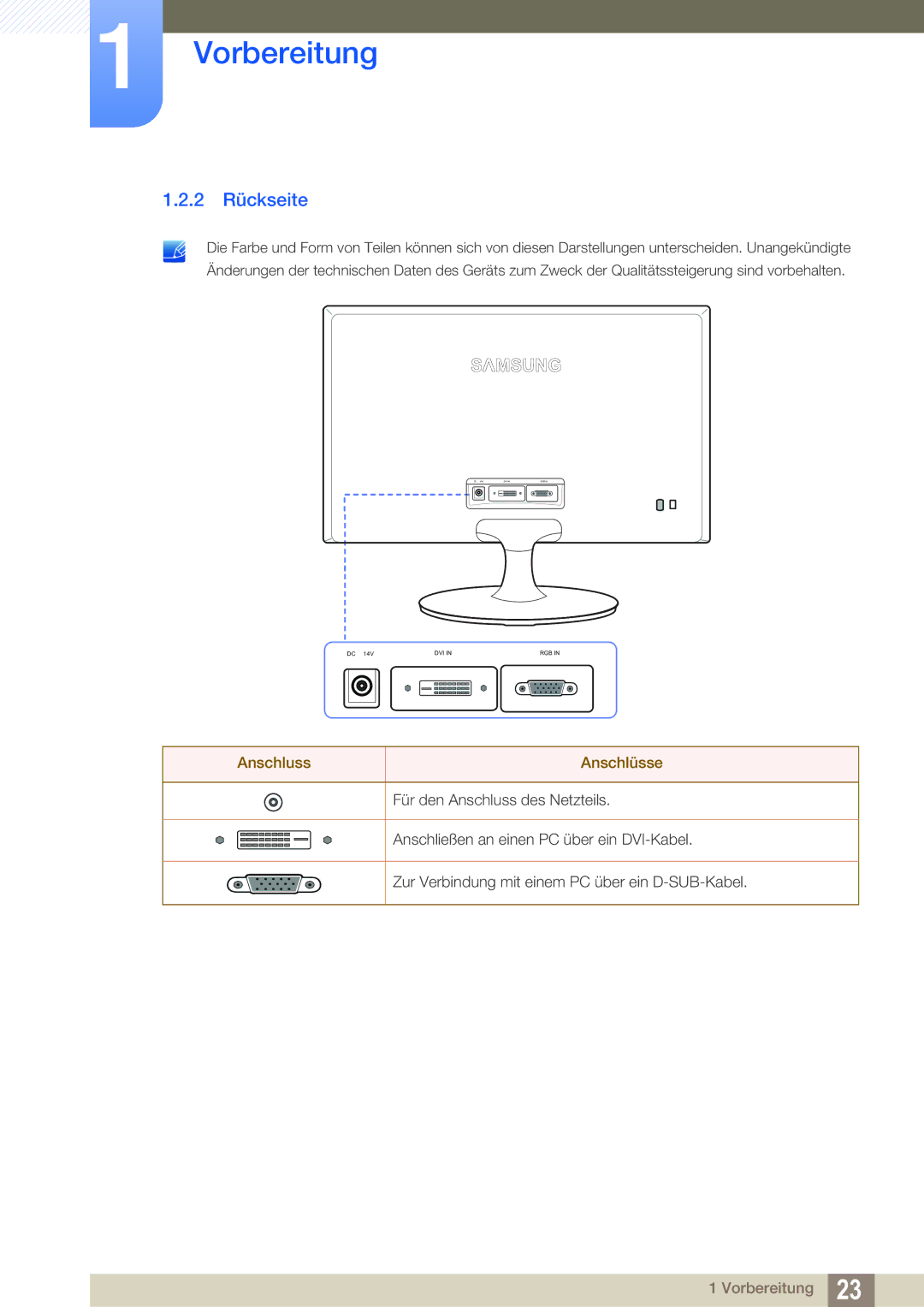 Samsung LS24B150BL/EN manual 2 Rückseite, Anschluss Anschlüsse 