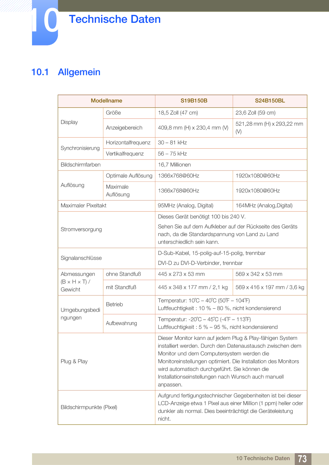 Samsung LS24B150BL/EN manual Technische Daten, Allgemein 