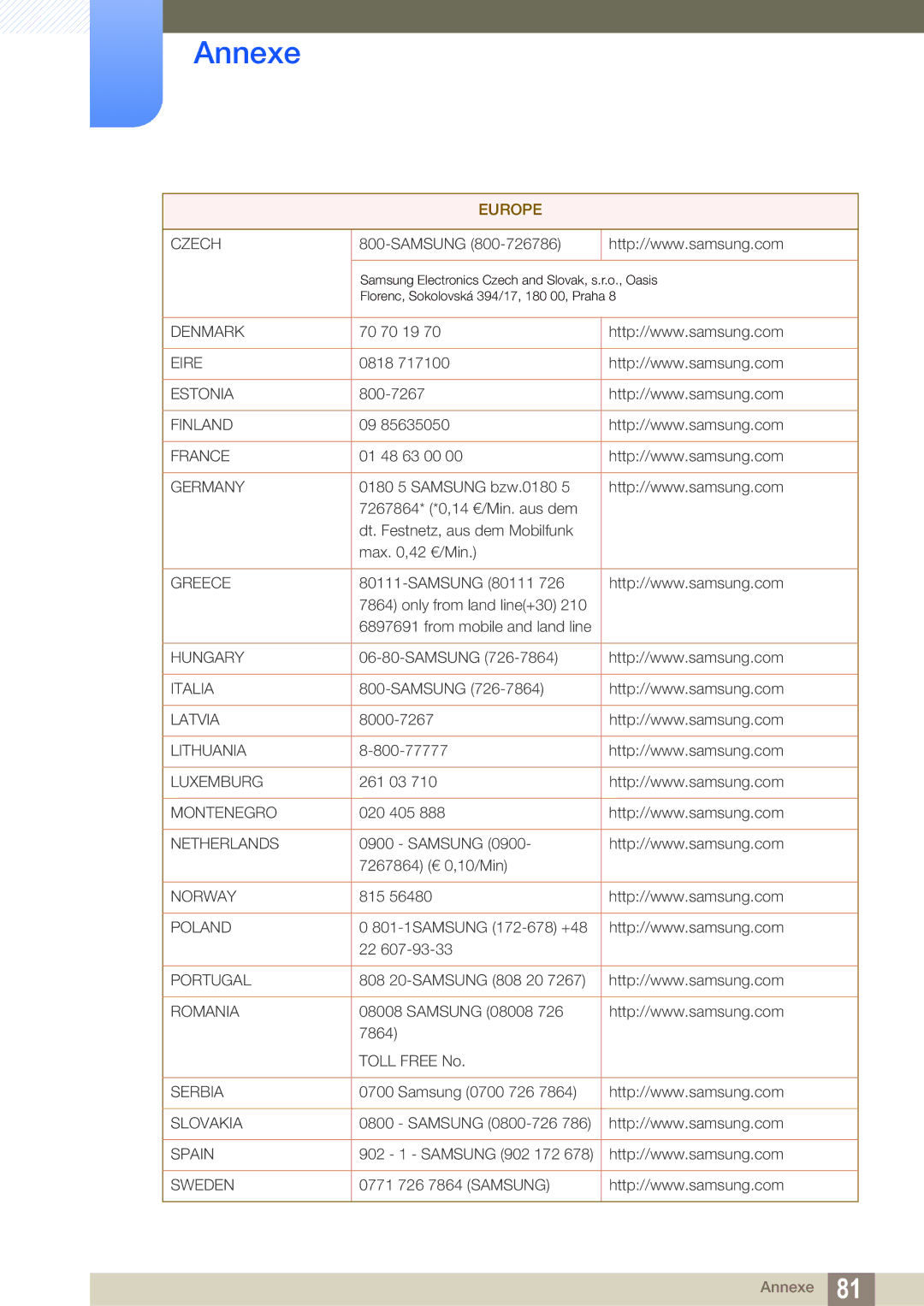 Samsung LS24B150BL/EN manual Denmark 