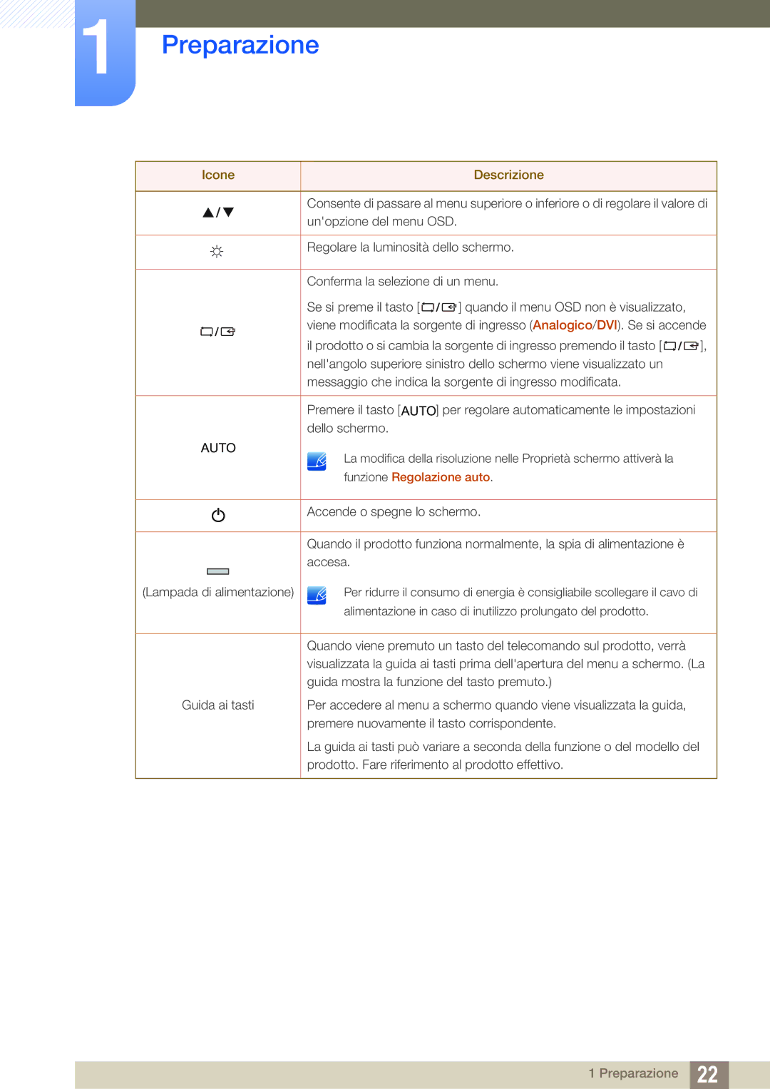 Samsung LS24B150BL/EN manual Auto 