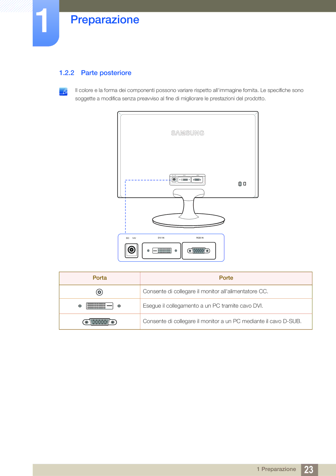 Samsung LS24B150BL/EN manual Parte posteriore, Porta Porte 