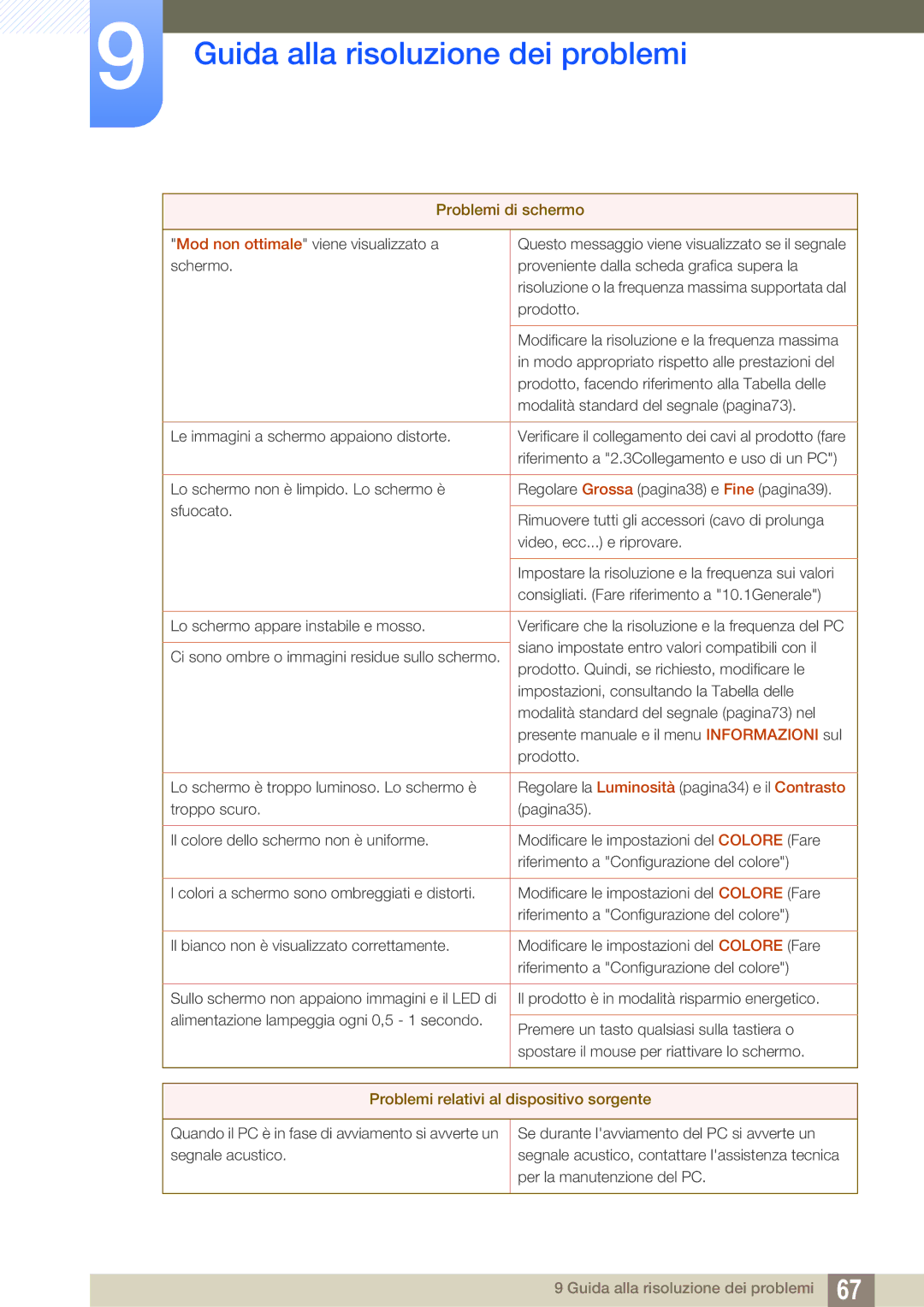 Samsung LS24B150BL/EN manual Problemi relativi al dispositivo sorgente 