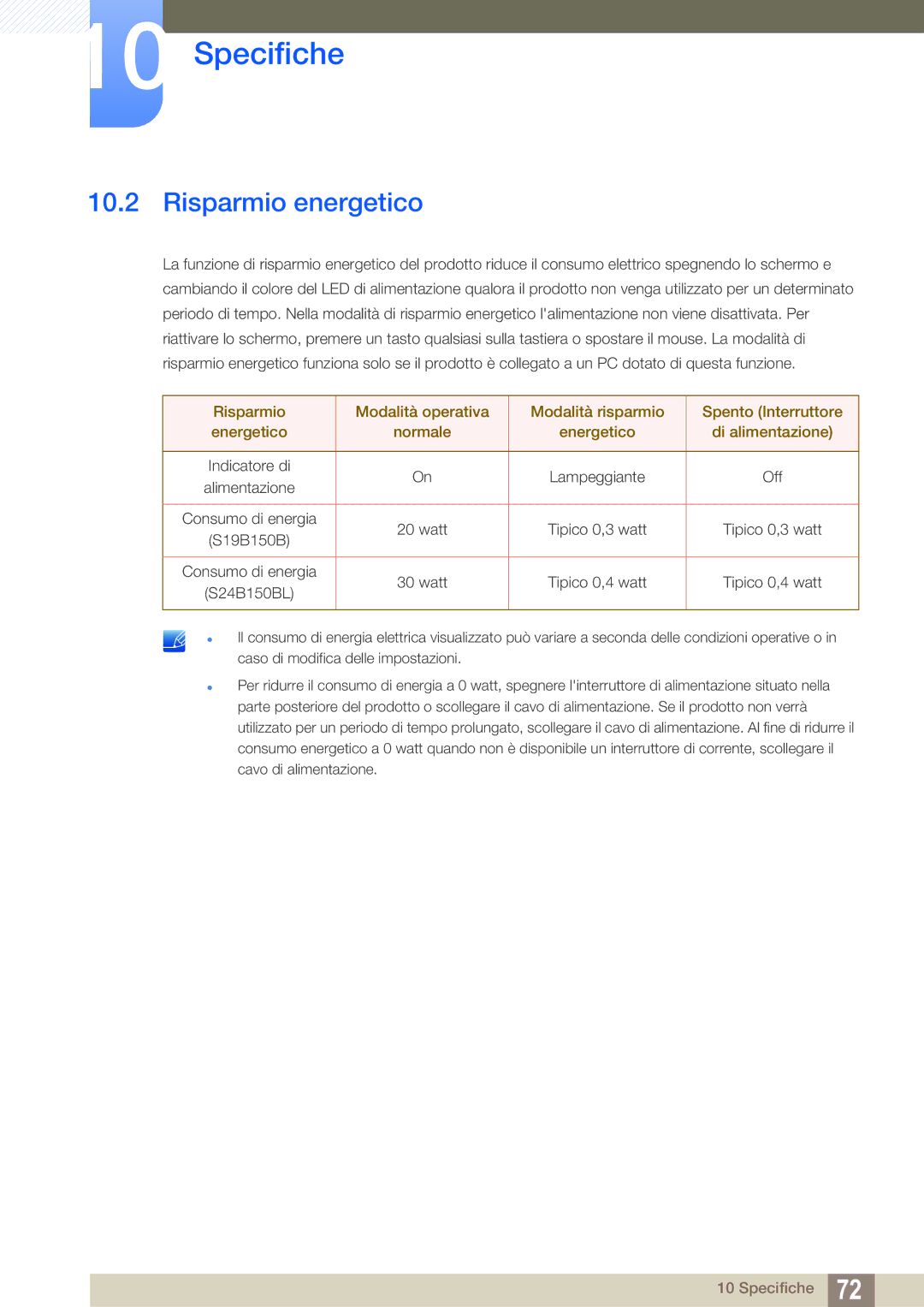 Samsung LS24B150BL/EN manual Risparmio energetico 