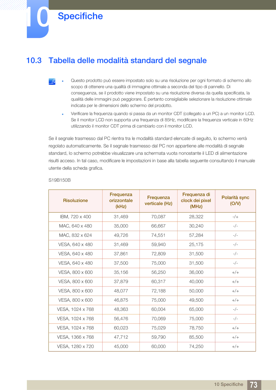 Samsung LS24B150BL/EN manual Tabella delle modalità standard del segnale 