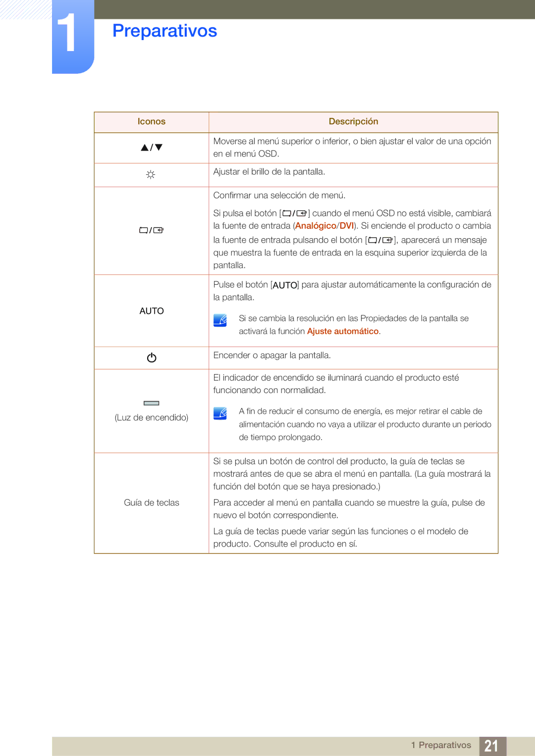 Samsung LS24B150BL/EN manual Auto 