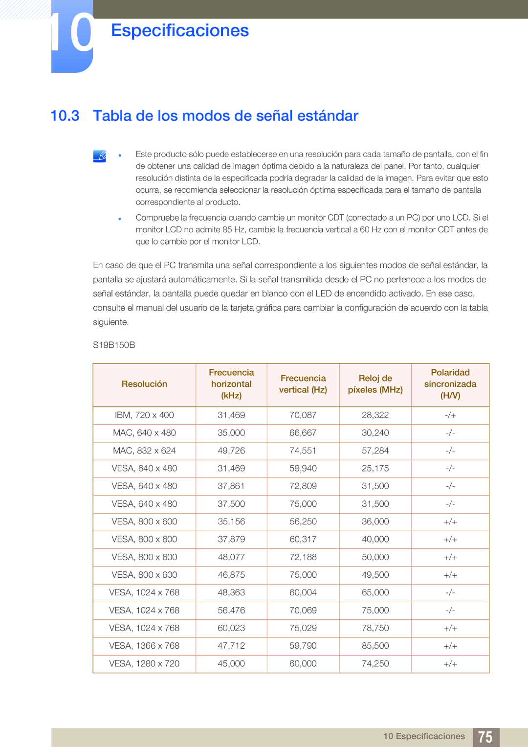 Samsung LS24B150BL/EN manual Tabla de los modos de señal estándar 