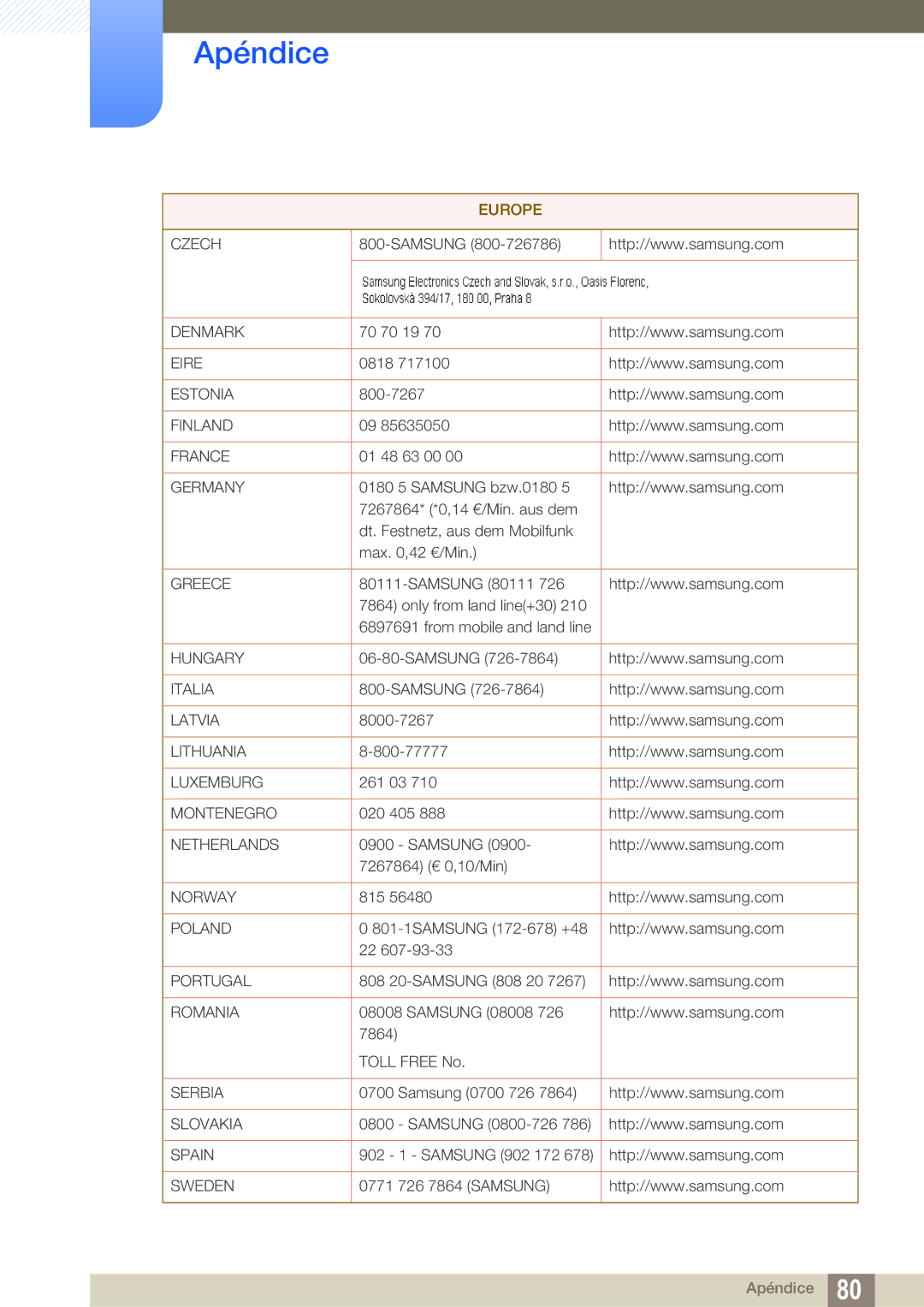 Samsung LS24B150BL/EN manual Czech 