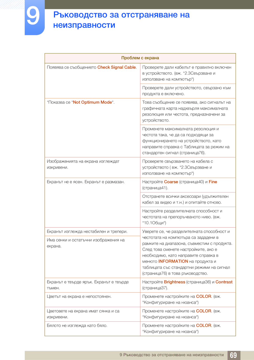 Samsung LS24B150BL/EN manual Показва се Not Optimum Mode 