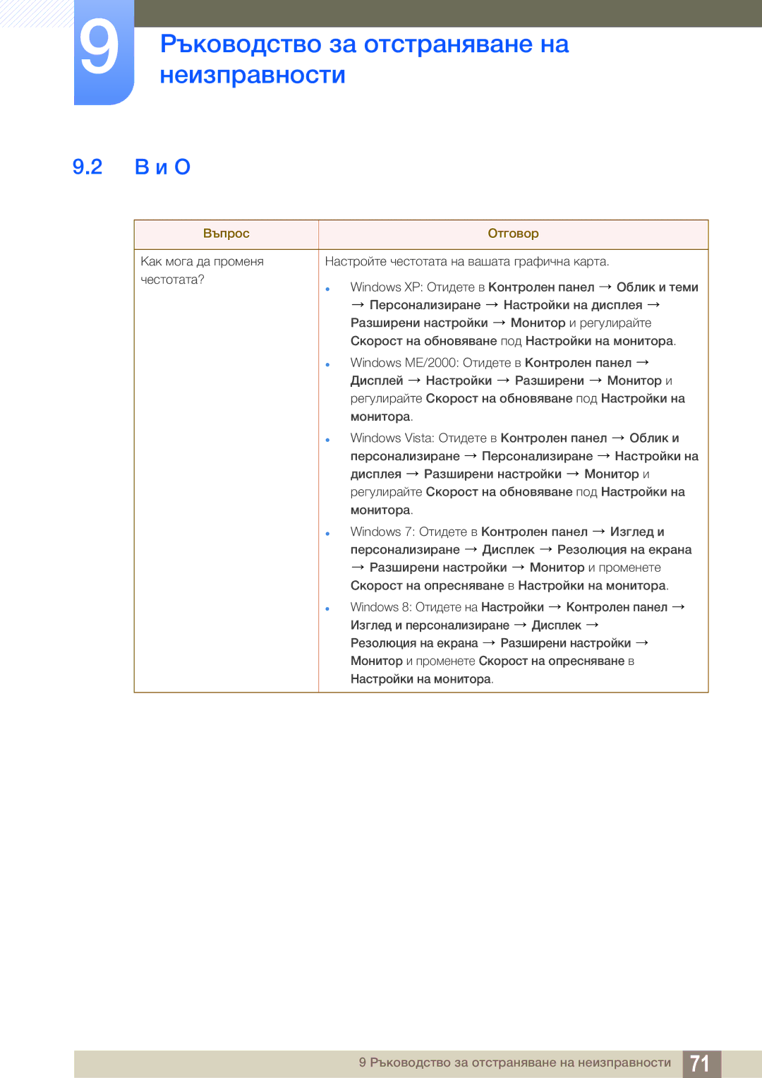 Samsung LS24B150BL/EN manual В и О, Въпрос Отговор 