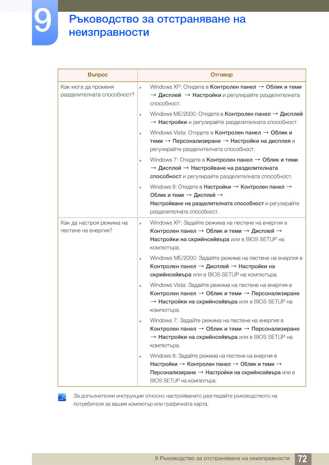 Samsung LS24B150BL/EN manual Ръководство за отстраняване на 