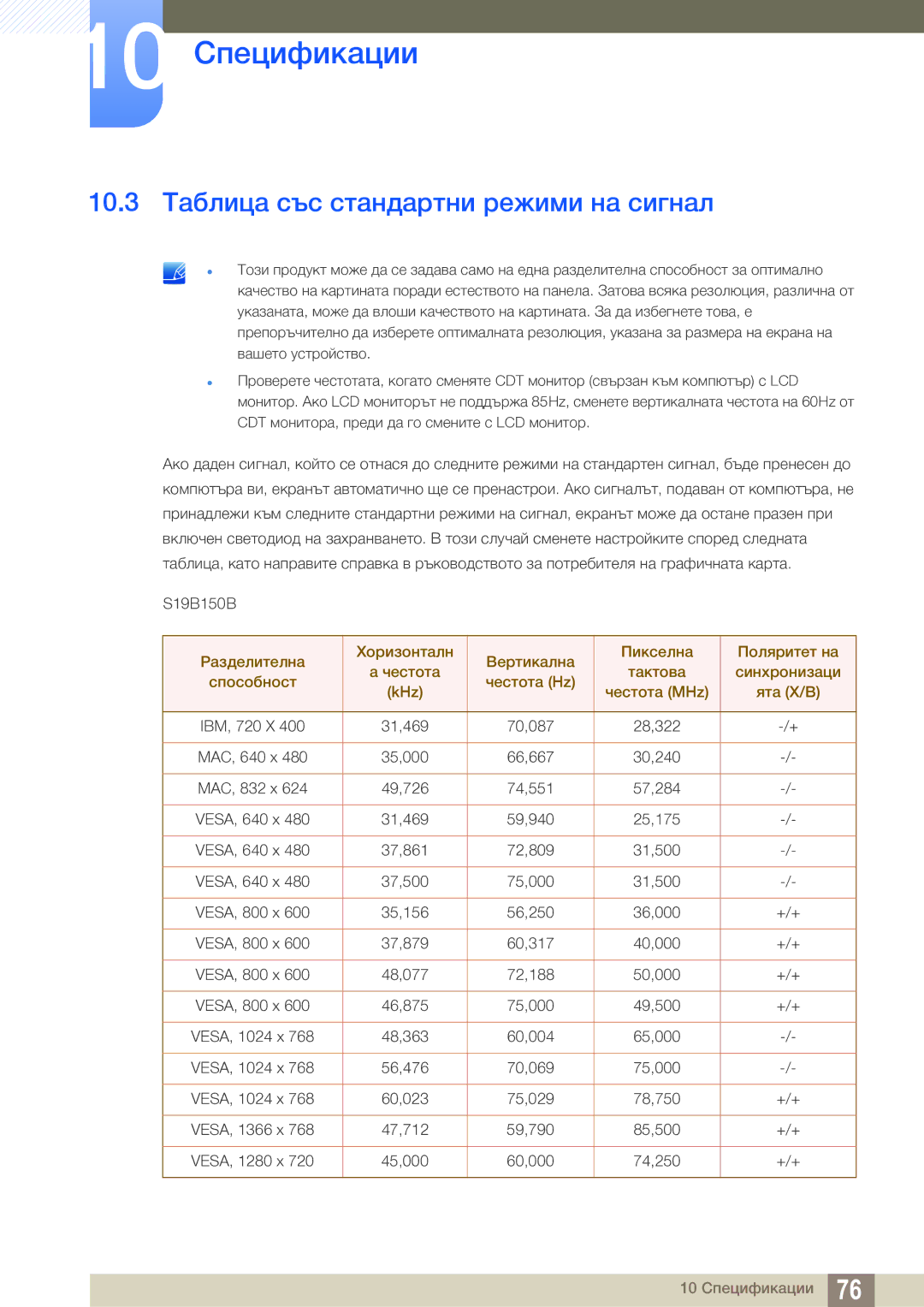 Samsung LS24B150BL/EN manual 10.3 Таблица със стандартни режими на сигнал 