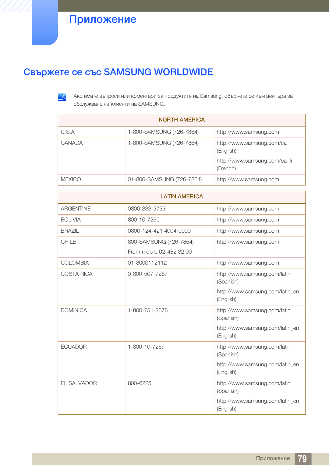 Samsung LS24B150BL/EN manual Приложение, Свържете се със Samsung Worldwide 