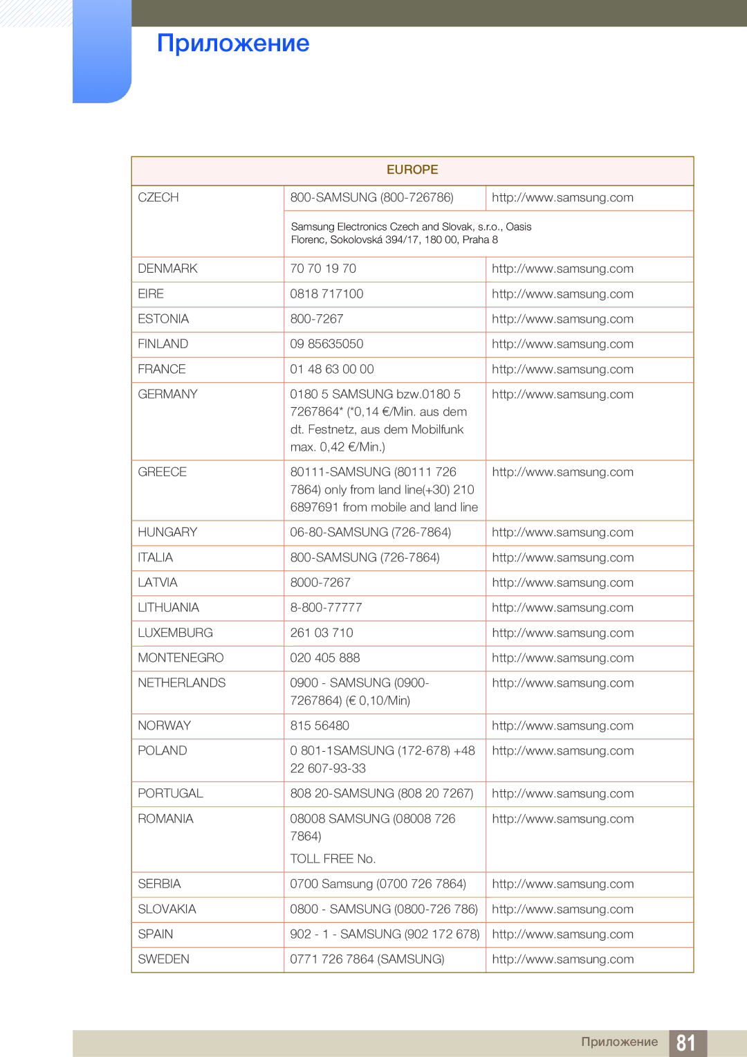 Samsung LS24B150BL/EN manual Denmark 