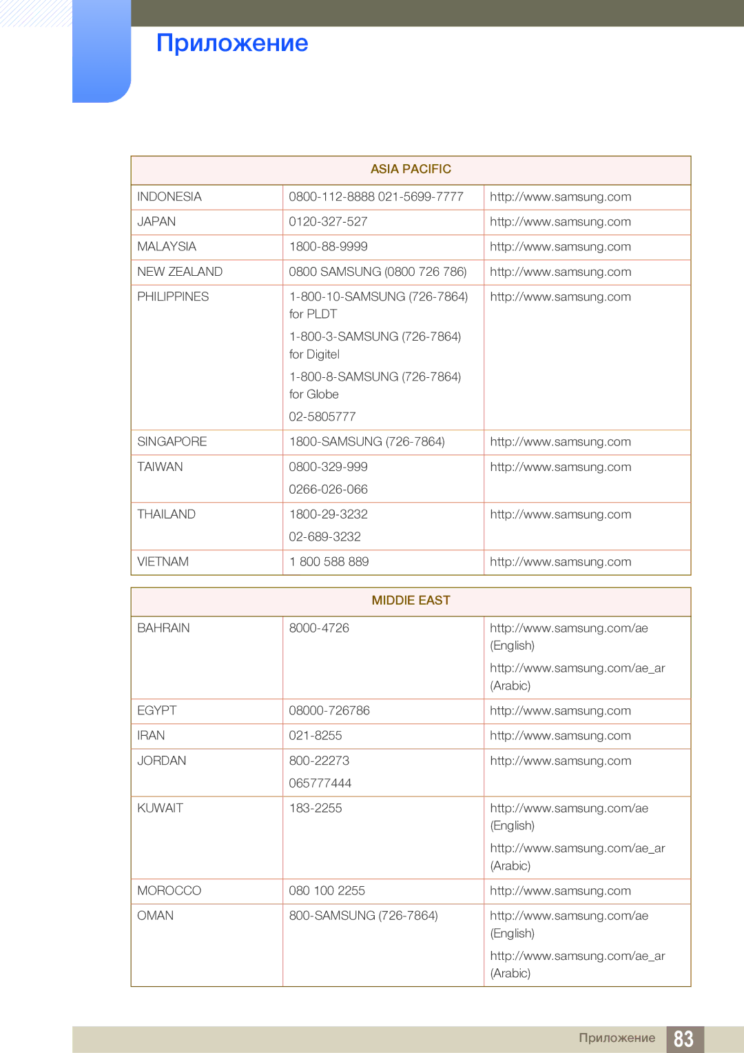 Samsung LS24B150BL/EN manual Indonesia Japan 