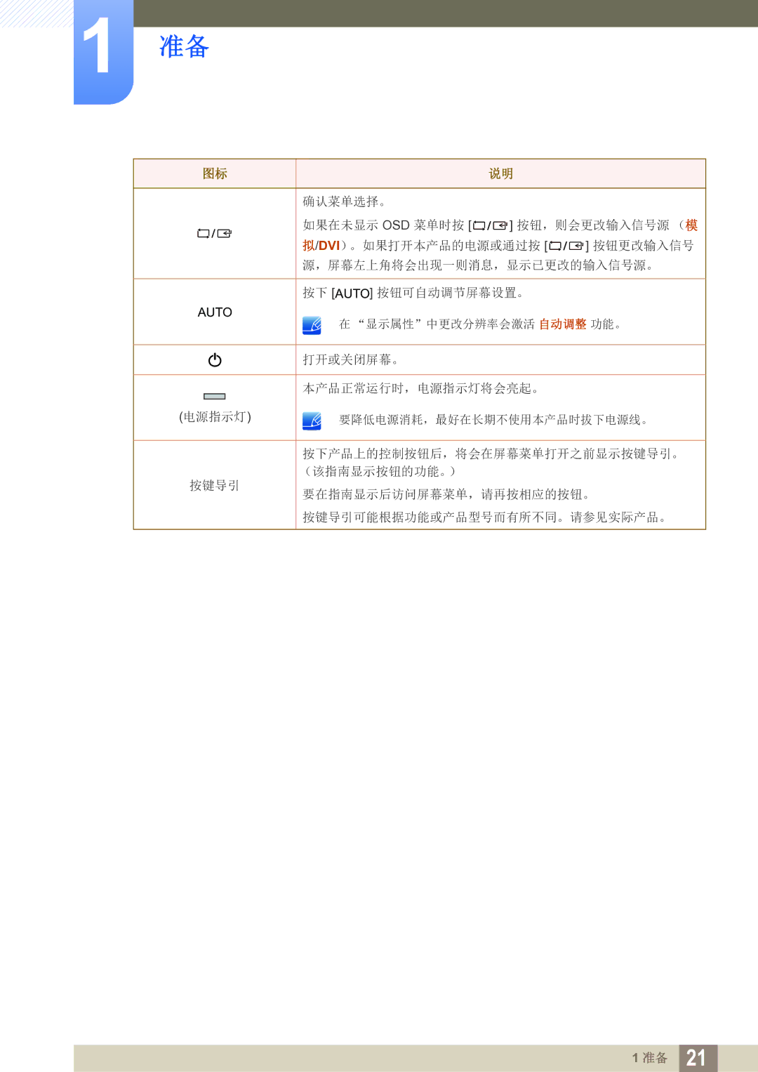 Samsung LS24B150BL/EN manual 显示属性中更改分辨率会激活 自动调整 功能。 打开或关闭屏幕。 本产品正常运行时，电源指示灯将会亮起。 