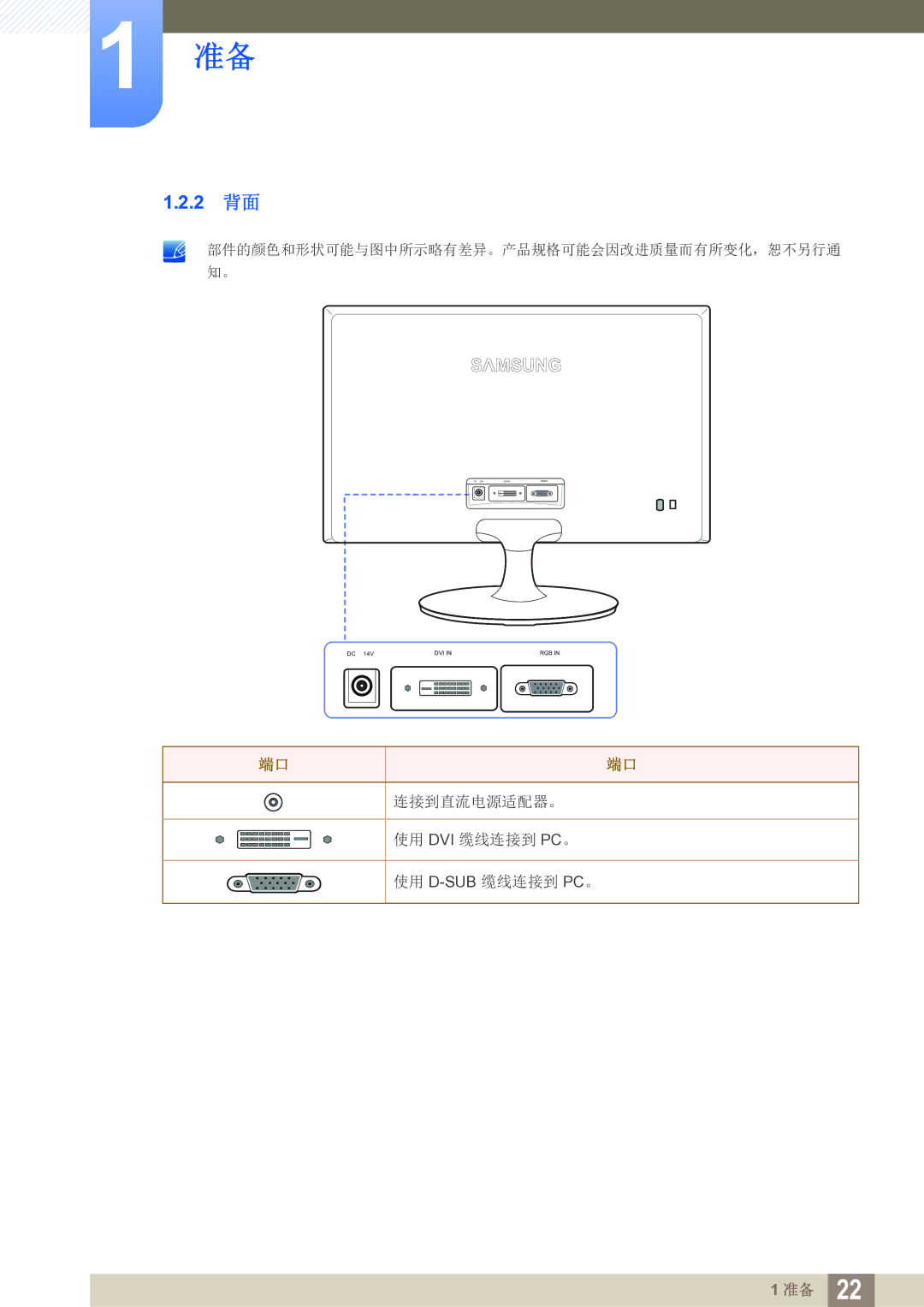 Samsung LS24B150BL/EN manual 2 背面 