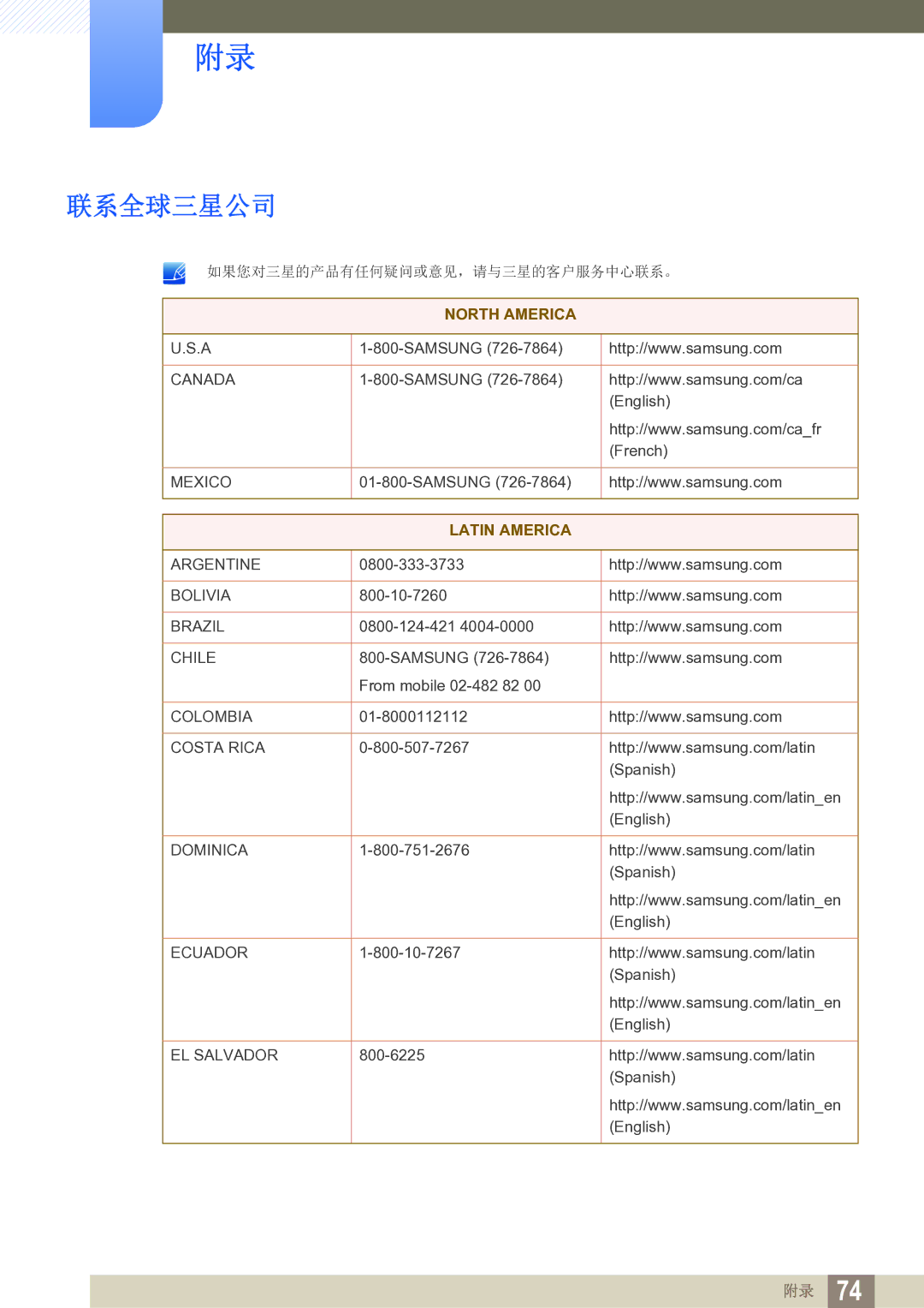 Samsung LS24B150BL/EN manual 联系全球三星公司, Latin America 