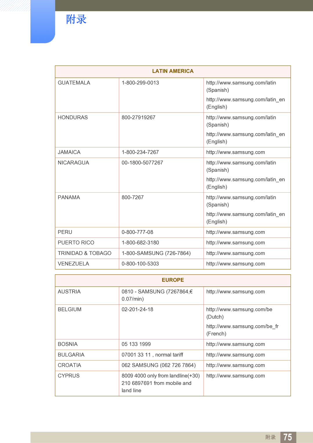 Samsung LS24B150BL/EN manual Europe 