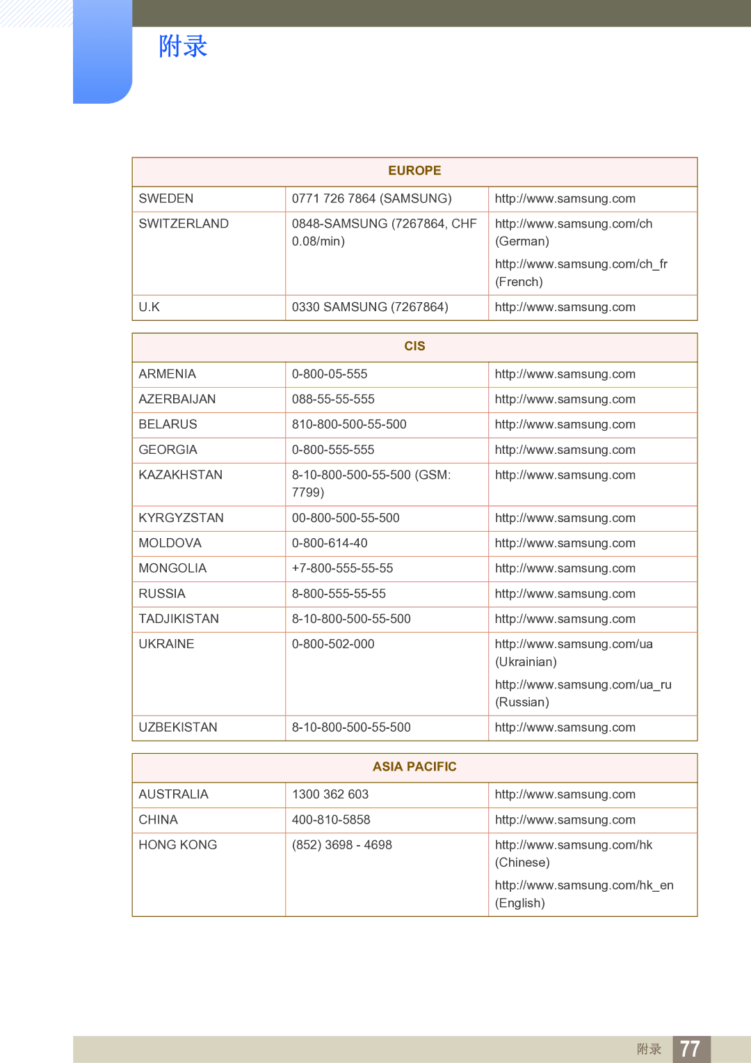 Samsung LS24B150BL/EN manual Asia Pacific 