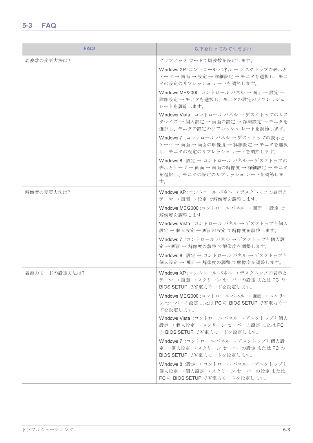 Samsung LS22B300BSV/XJ, LS24B300BSV/XJ, LS23B300HSH/XJ, LS20B300BSV/XJ, LS24B300HSH/XJ, LS23B300BSV/XJ manual Faq, 以下を行ってみてください 