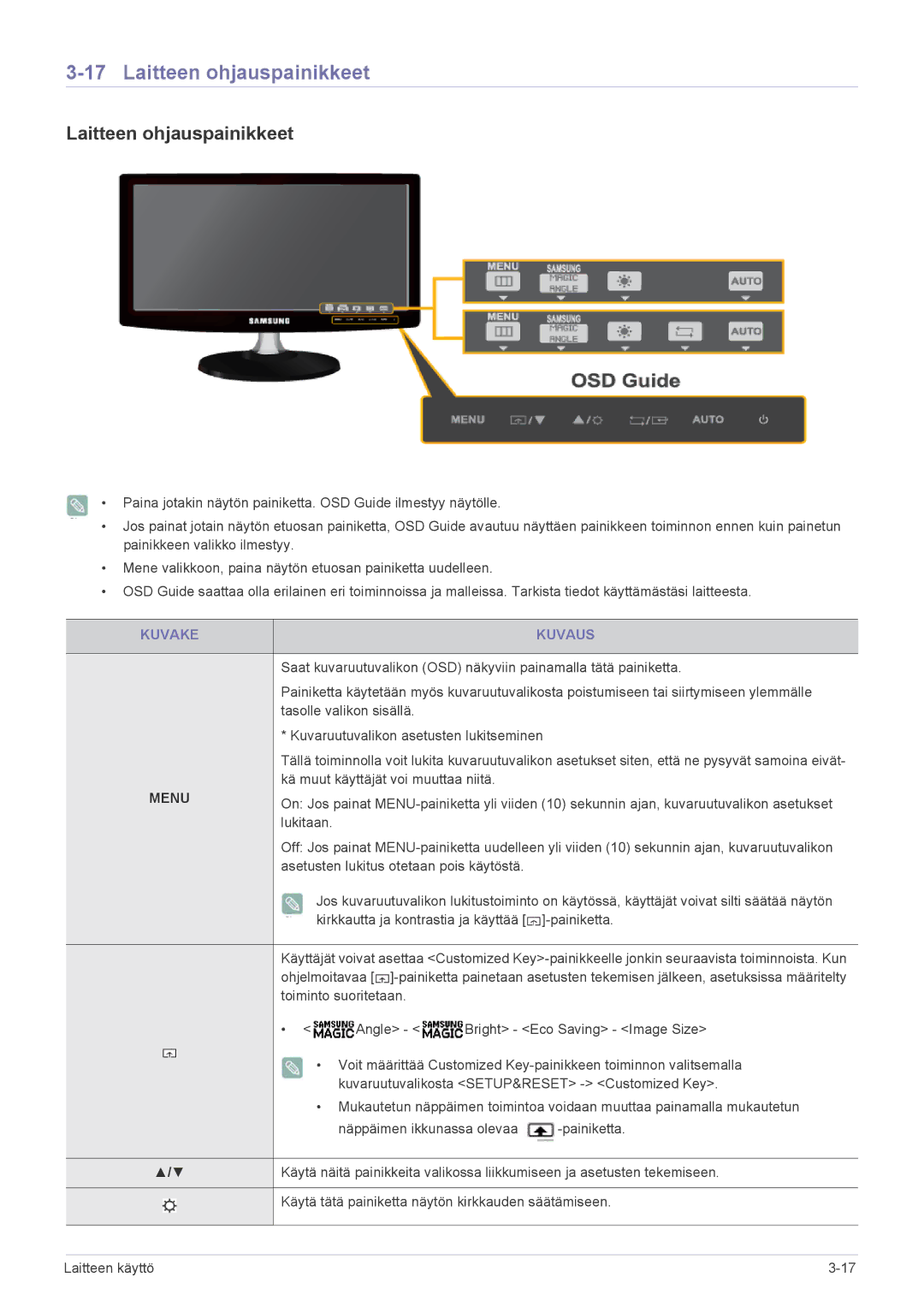 Samsung LS24B350HS/EN, LS19B350NS/EN, LS24B350HSY/EN, LS23B350HS/EN, LS27B350HS/EN Laitteen ohjauspainikkeet, Kuvake Kuvaus 