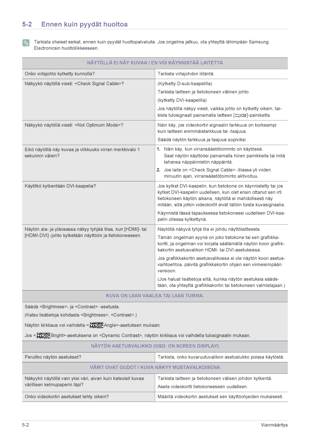 Samsung LS23B350HS/EN, LS24B350HS/EN manual Ennen kuin pyydät huoltoa, Näytöllä EI NÄY Kuvaa / EN VOI Käynnistää Laitetta 