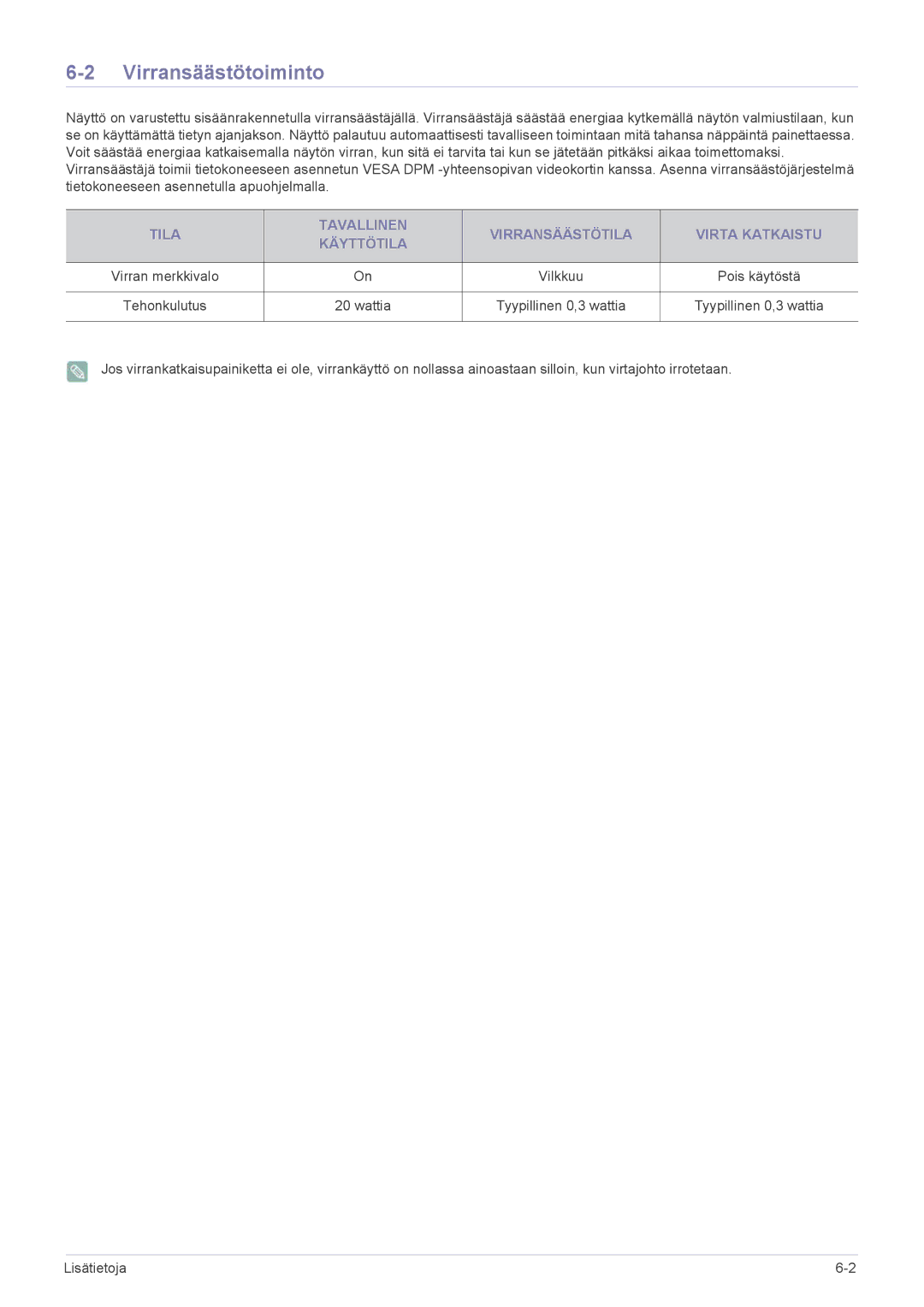 Samsung LS24B350HSY/EN, LS24B350HS/EN Virransäästötoiminto, Tila Tavallinen Virransäästötila Virta Katkaistu Käyttötila 