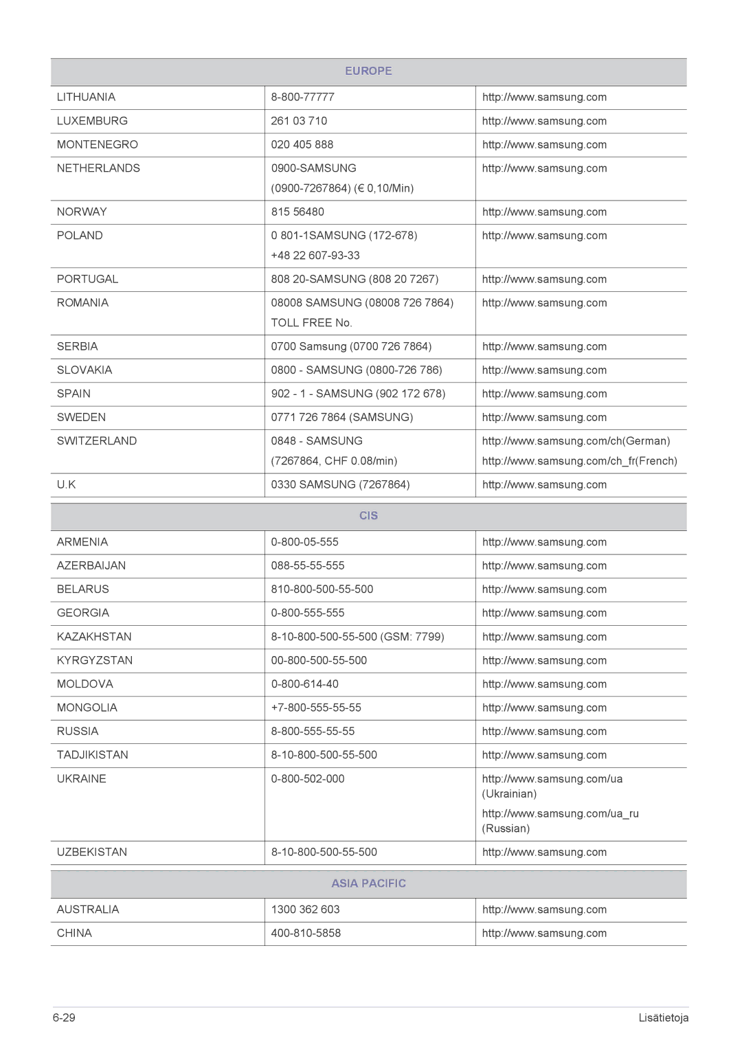 Samsung LS19B350NS/EN, LS24B350HS/EN, LS24B350HSY/EN, LS23B350HS/EN, LS27B350HS/EN, LS22B350HS/EN manual Cis, Asia Pacific 