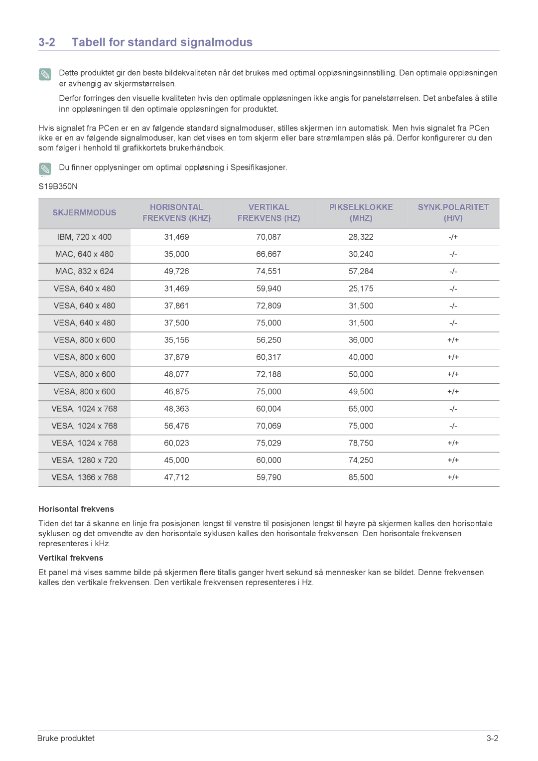 Samsung LS24B350HSY/EN, LS24B350HS/EN, LS19B350NS/EN, LS23B350HS/EN Tabell for standard signalmodus, Horisontal frekvens 