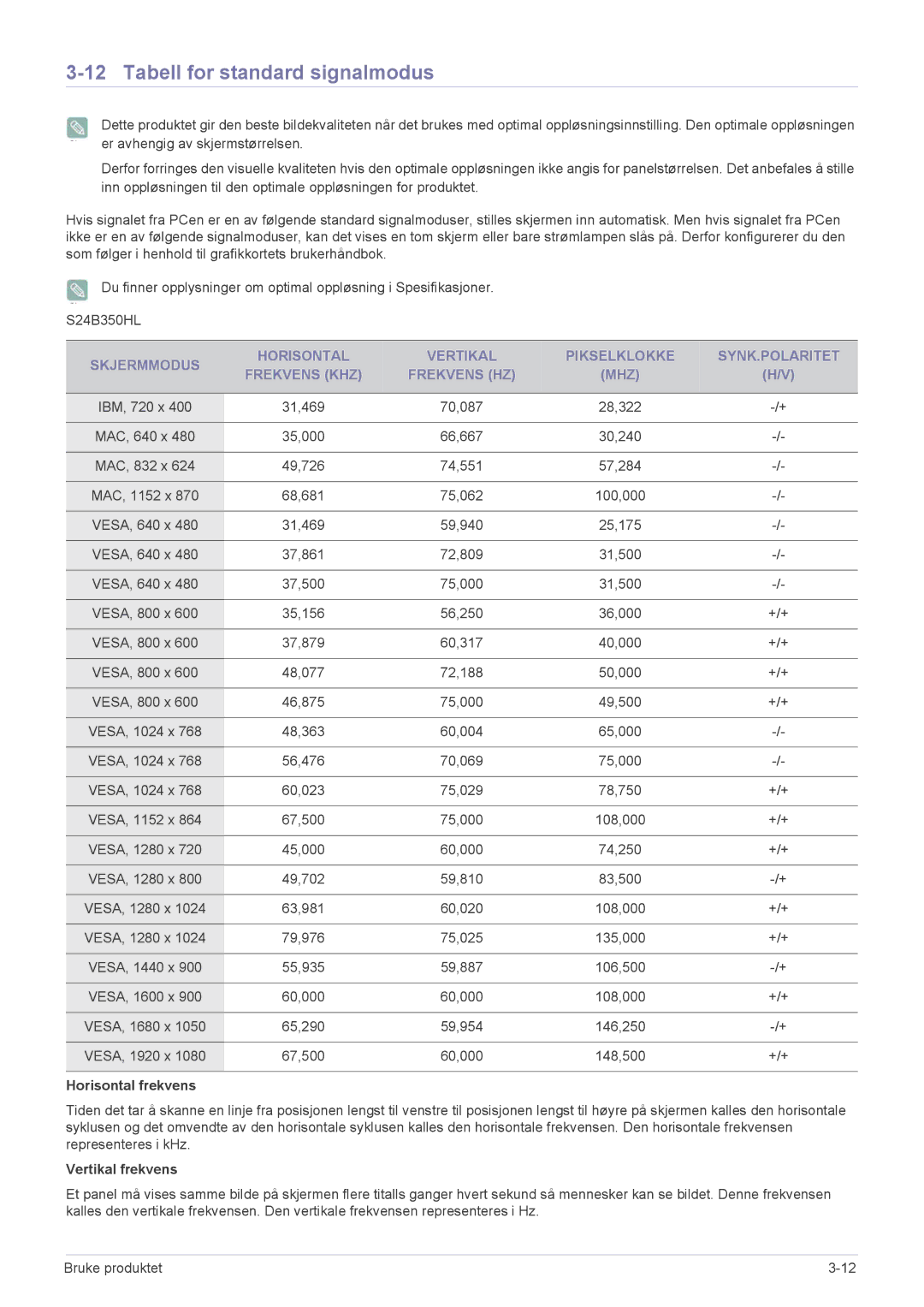 Samsung LS24B350HS/EN, LS19B350NS/EN, LS24B350HSY/EN, LS23B350HS/EN, LS27B350HS/EN manual Tabell for standard signalmodus 