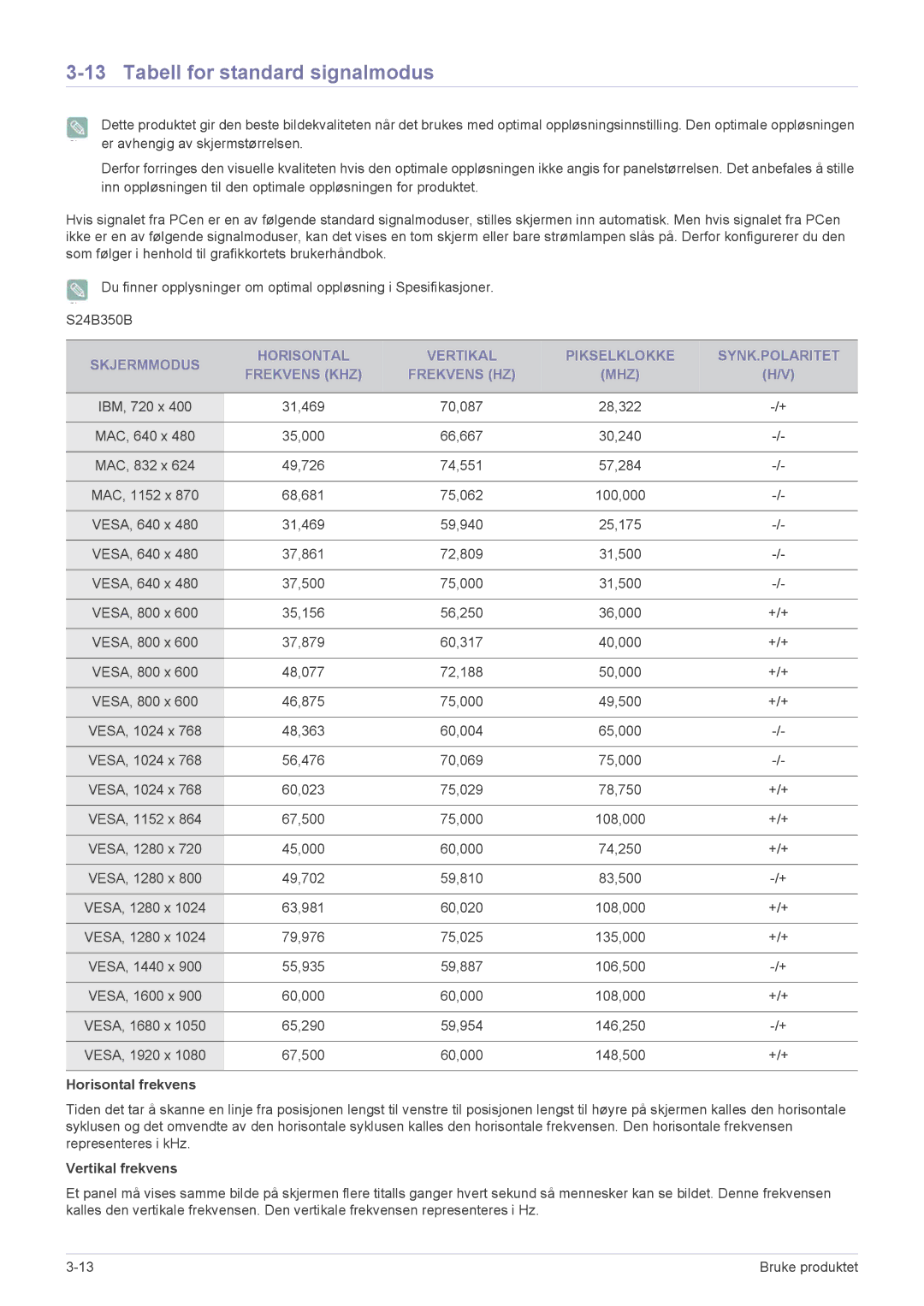Samsung LS19B350NS/EN, LS24B350HS/EN, LS24B350HSY/EN, LS23B350HS/EN, LS27B350HS/EN manual Tabell for standard signalmodus 