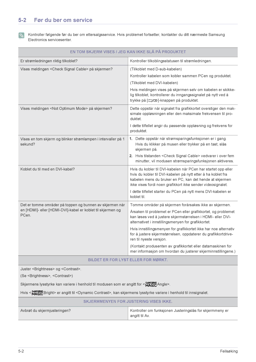 Samsung LS23B350HS/EN, LS24B350HS/EN manual Før du ber om service, EN TOM Skjerm Vises / JEG KAN Ikke SLÅ PÅ Produktet 