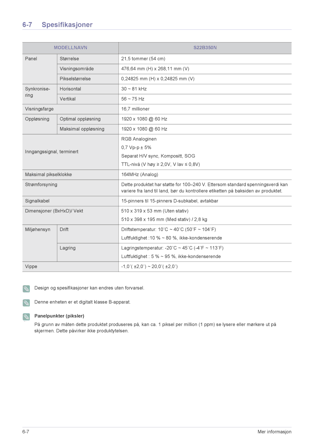 Samsung LS19B350NS/EN, LS24B350HS/EN, LS24B350HSY/EN, LS23B350HS/EN, LS27B350HS/EN, LS22B350HS/EN manual S22B350N 