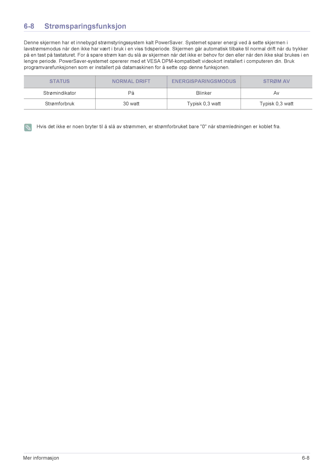 Samsung LS24B350HSY/EN, LS24B350HS/EN, LS19B350NS/EN, LS23B350HS/EN, LS27B350HS/EN, LS22B350HS/EN manual Watt 