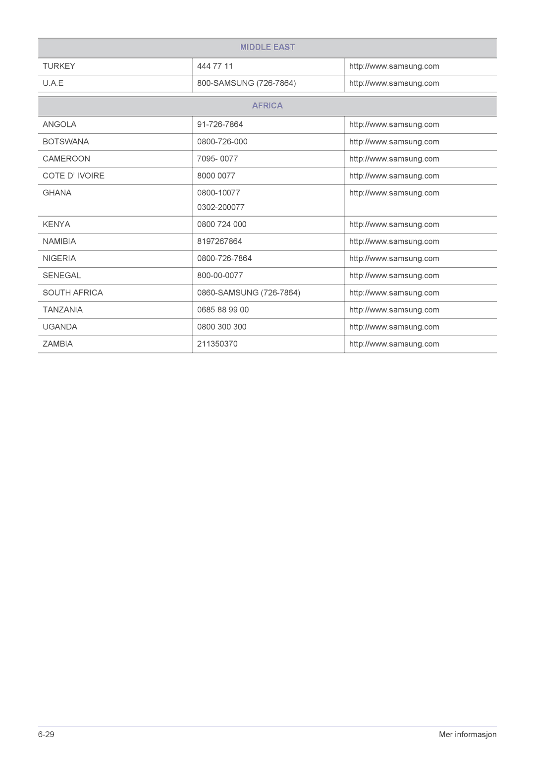 Samsung LS23B350HS/EN, LS24B350HS/EN, LS19B350NS/EN, LS24B350HSY/EN, LS27B350HS/EN, LS22B350HS/EN manual Africa 