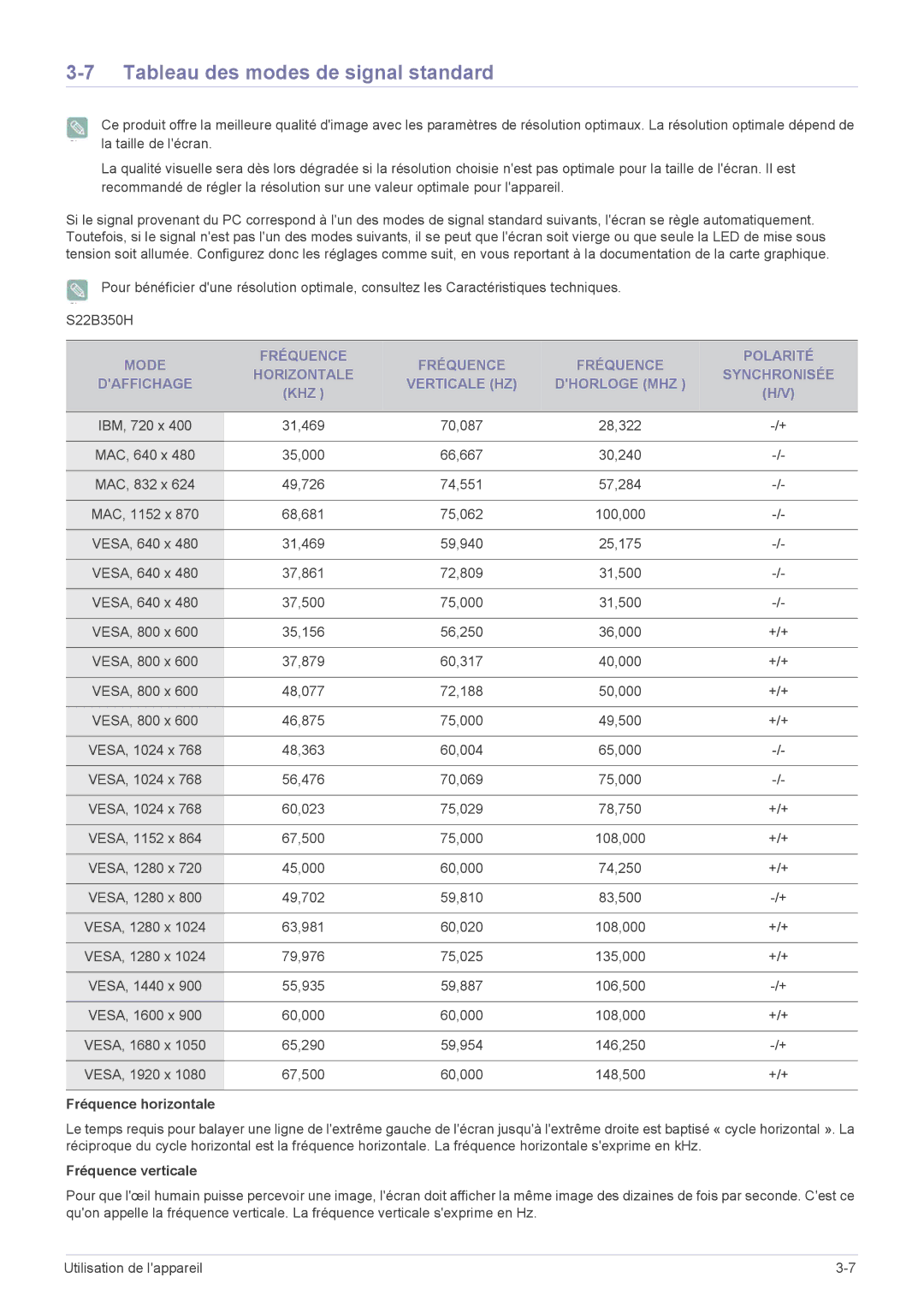 Samsung LS24B350HSY/EN, LS24B350HS/EN, LS19B350NS/EN, LS24B350BS/EN, LS23B350HS/EN manual Tableau des modes de signal standard 