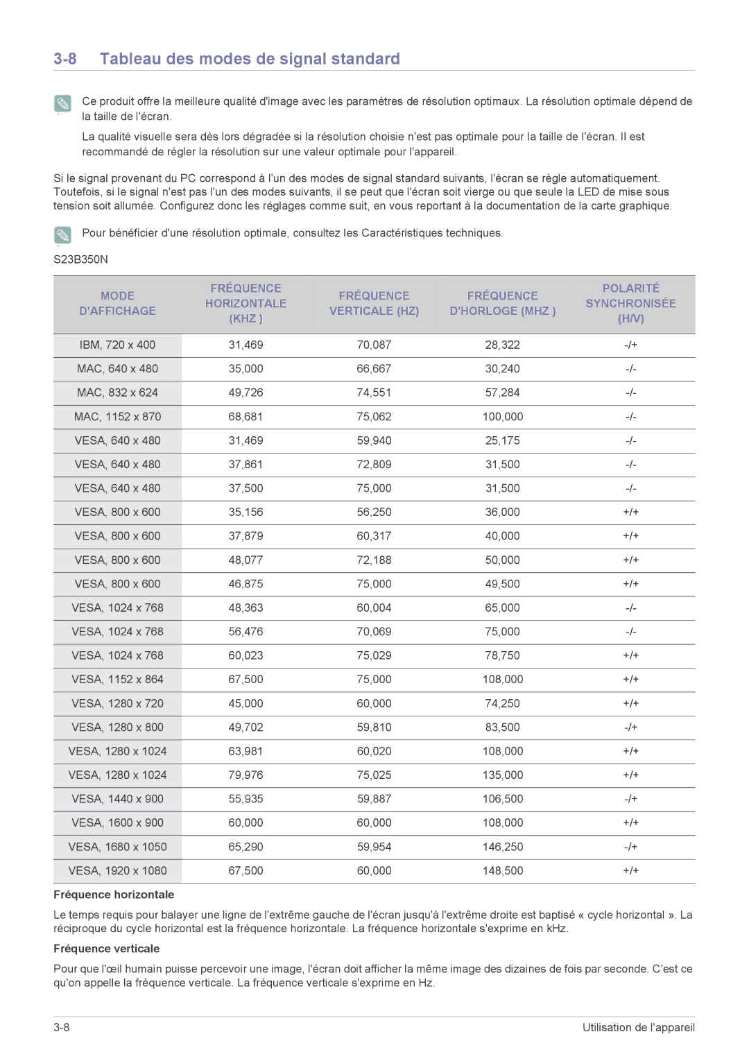 Samsung LS24B350BS/EN, LS24B350HS/EN, LS19B350NS/EN, LS24B350HSY/EN, LS23B350HS/EN manual Tableau des modes de signal standard 