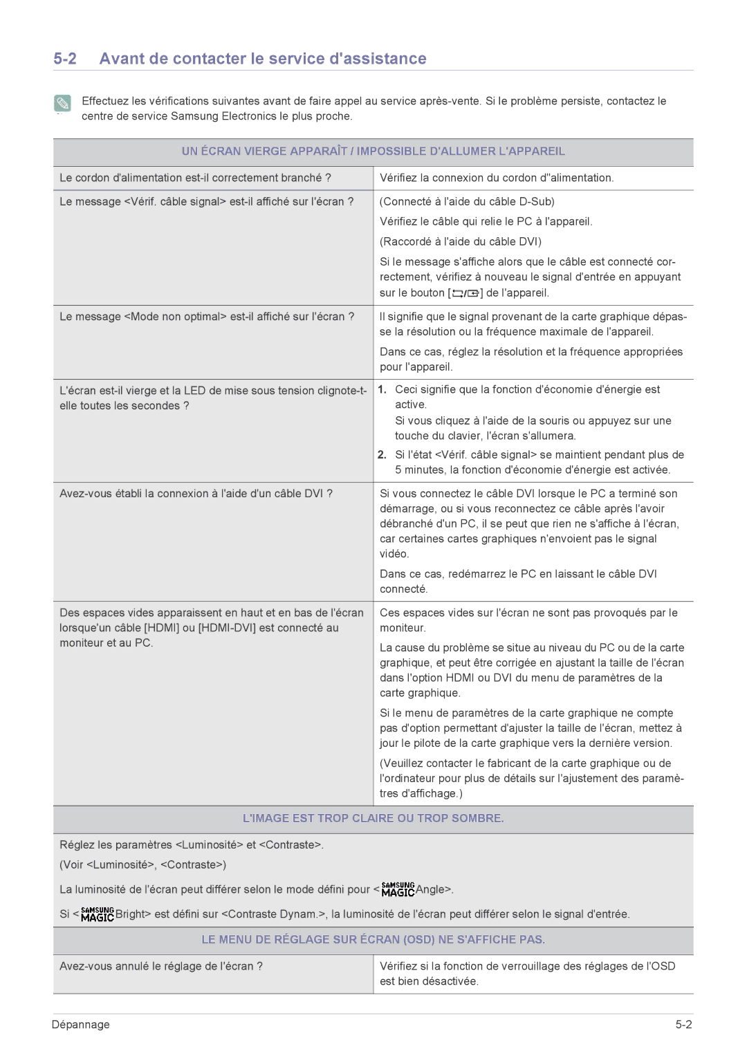 Samsung LS23B350HS/EN Avant de contacter le service dassistance, UN Écran Vierge Apparaît / Impossible Dallumer Lappareil 