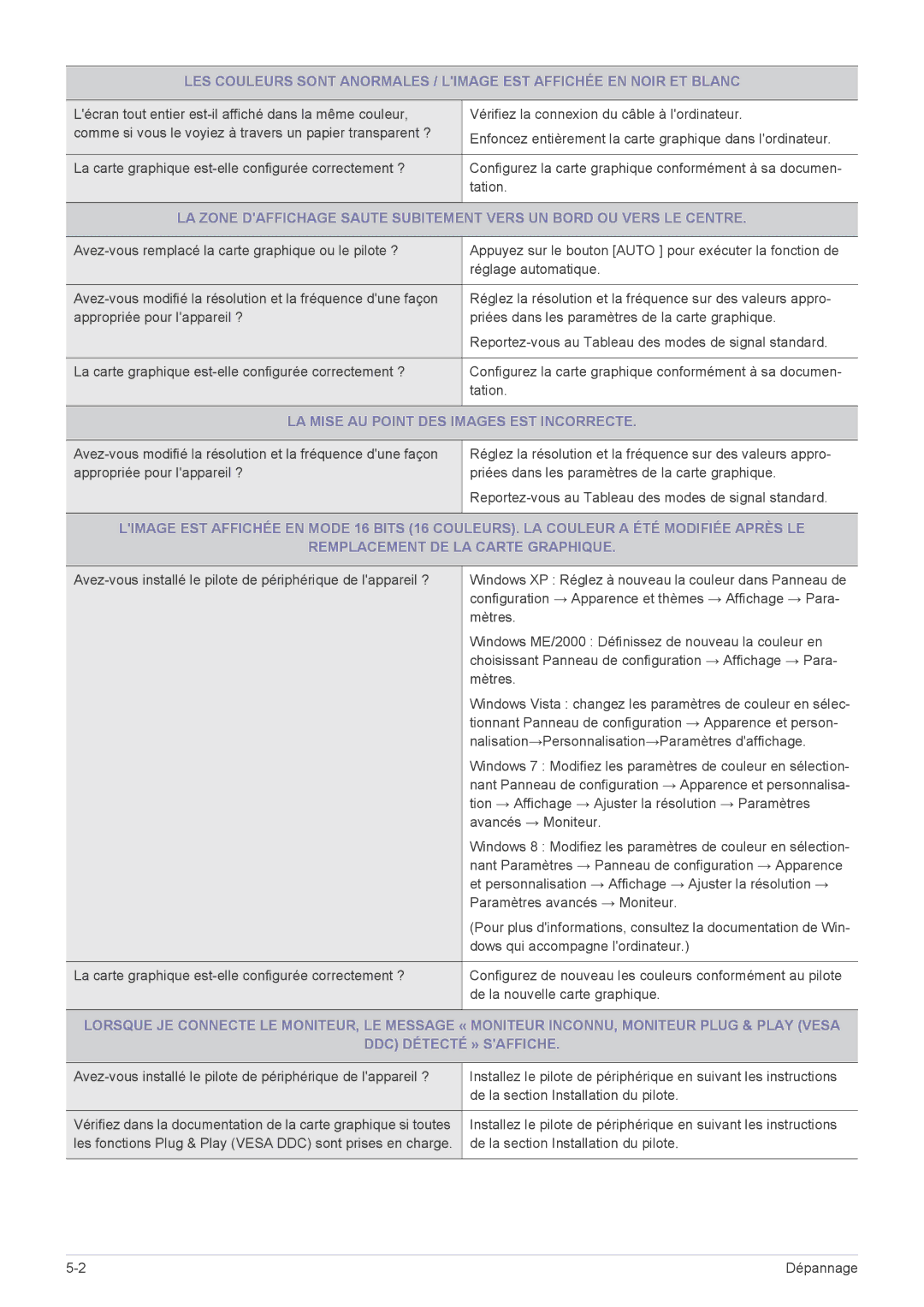 Samsung LS22B350BS/EN manual LA Mise AU Point DES Images EST Incorrecte, Nalisation→Personnalisation→Paramètres daffichage 