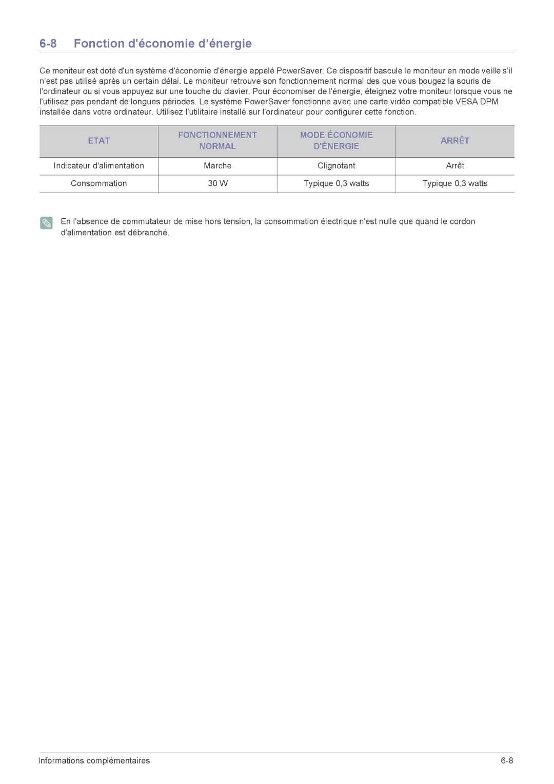 Samsung LS24B350HS/EN, LS19B350NS/EN, LS24B350HSY/EN, LS24B350BS/EN, LS23B350HS/EN, LS22B350BS/EN Fonction déconomie d’énergie 