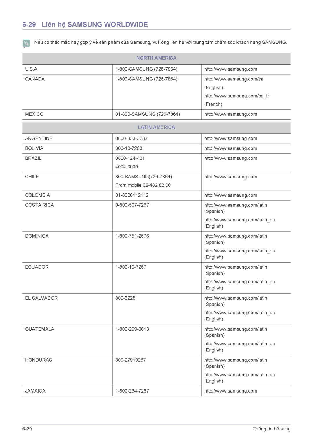 Samsung LS19B350BS/ZN, LS24B350HS/EN, LS22B350BS/EN manual 29 Liên hệ Samsung Worldwide, North America, Latin America 