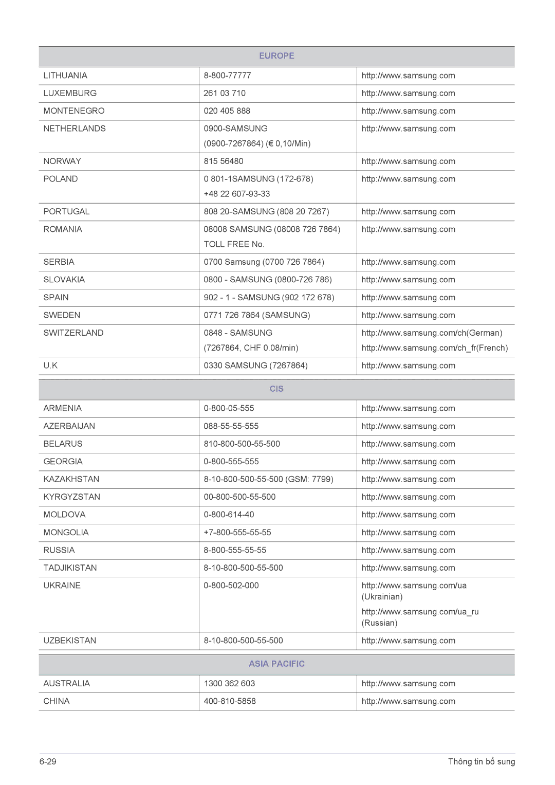 Samsung LS24B350HS/EN, LS22B350BS/EN, LS27B350HS/EN, LS19B350BS/ZN, LS19B350BSMXV manual Cis, Asia Pacific 