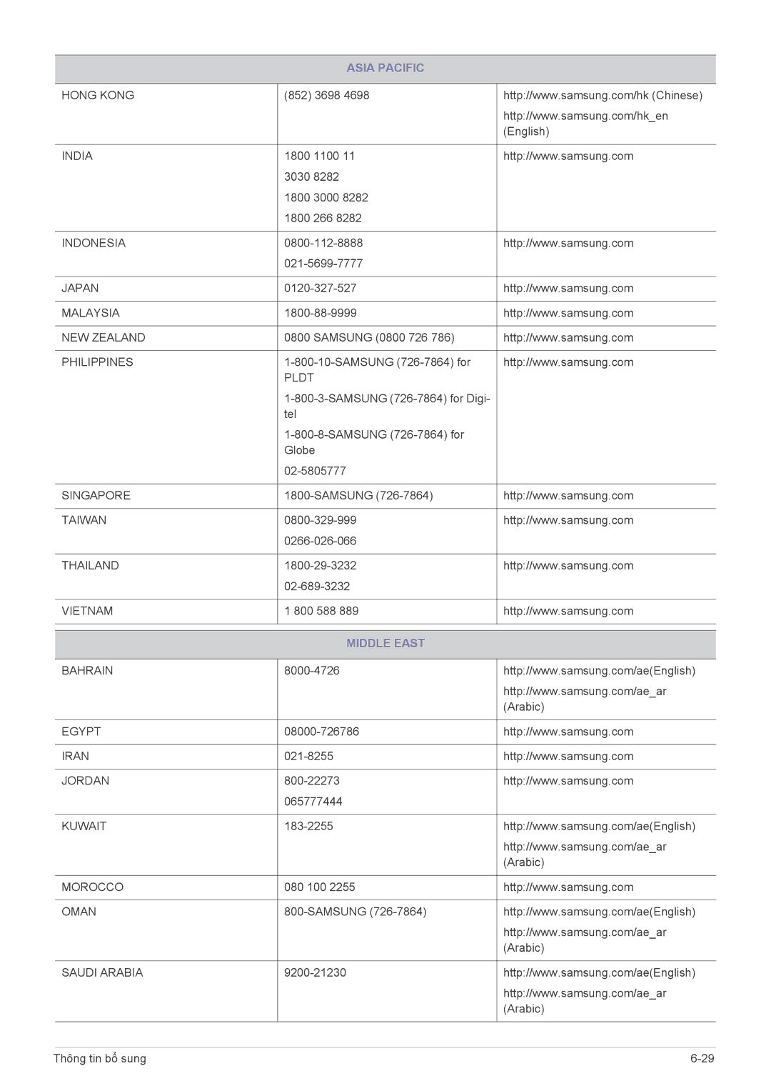 Samsung LS22B350BS/EN, LS24B350HS/EN, LS27B350HS/EN, LS19B350BS/ZN, LS19B350BSMXV manual Middle East 