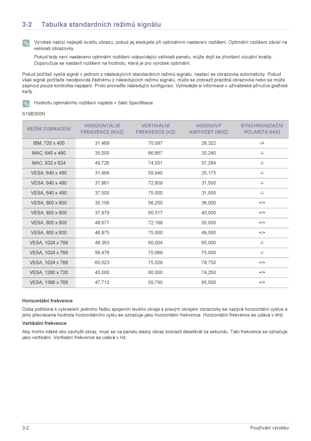 Samsung LS22B350BS/EN, LS24B350HS/EN, LS24B350BS/EN manual Tabulka standardních režimů signálu, Horizontální frekvence 