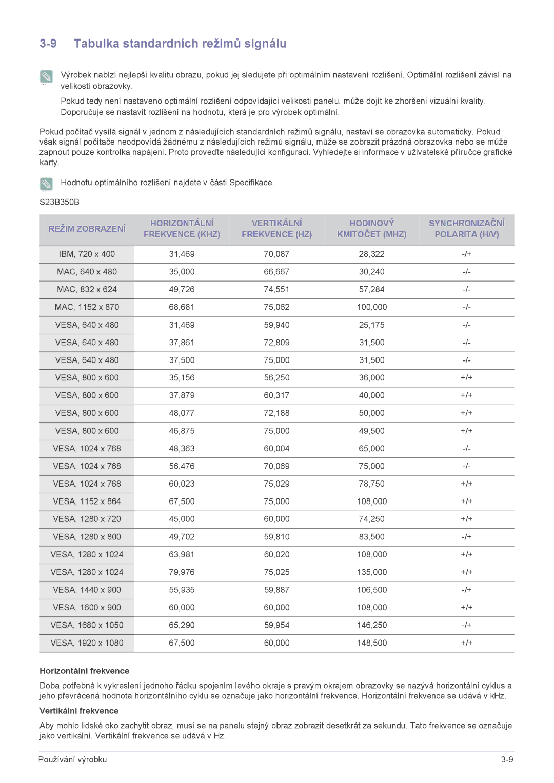 Samsung LS27B350HS/EN, LS24B350HS/EN, LS24B350BS/EN, LS23B350HS/EN, LS22B350BS/EN manual Tabulka standardních režimů signálu 