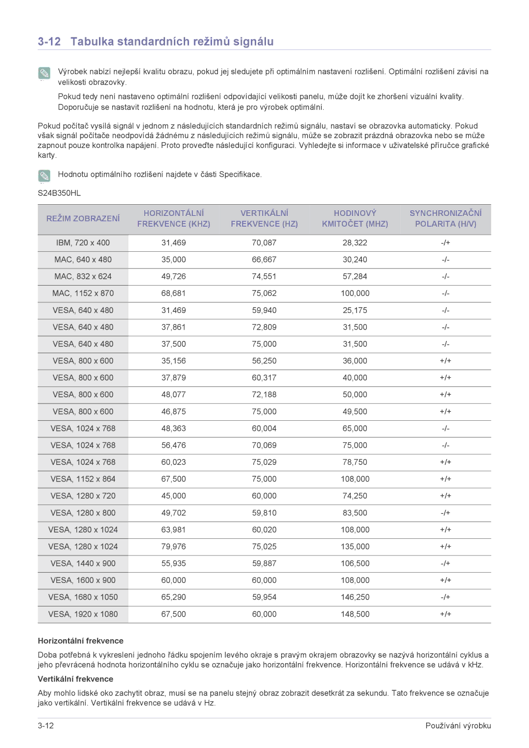 Samsung LS24B350BS/EN, LS24B350HS/EN, LS23B350HS/EN, LS22B350BS/EN, LS27B350HS/EN manual Tabulka standardních režimů signálu 
