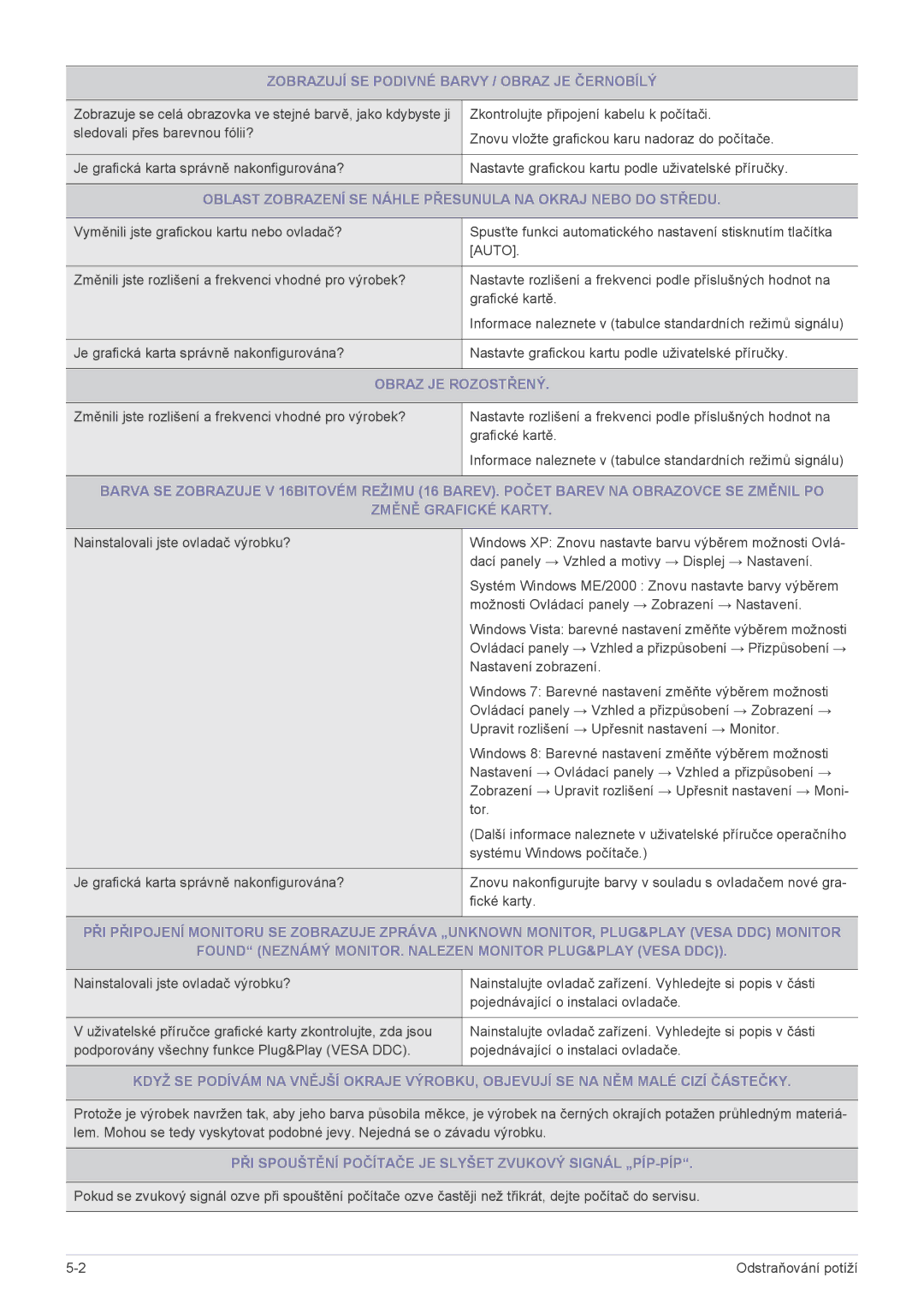 Samsung LS22B350HS/EN, LS24B350HS/EN, LS24B350BS/EN Zobrazují SE Podivné Barvy / Obraz JE Černobílý, Obraz JE Rozostřený 